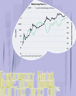 Bcd crypto price