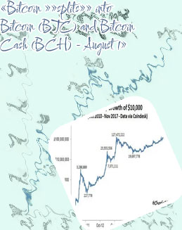 Bitcoin price ten years ago