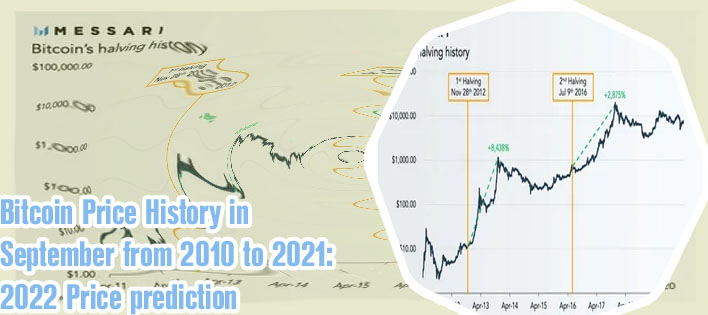 Btc price history