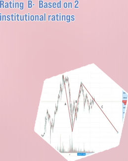 Btc ti usd