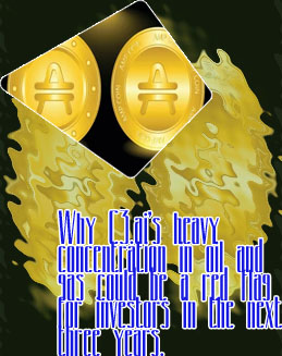 C3 crypto price