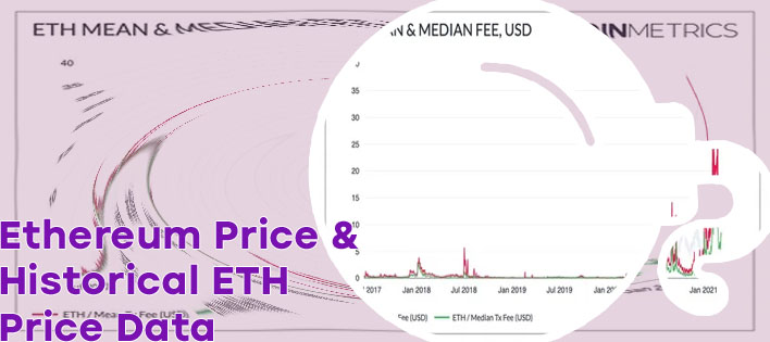Current ethereum price