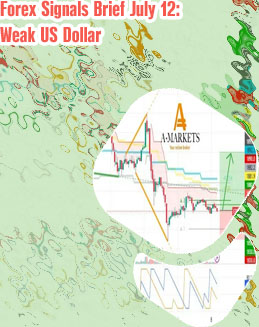 Eth to us dollar