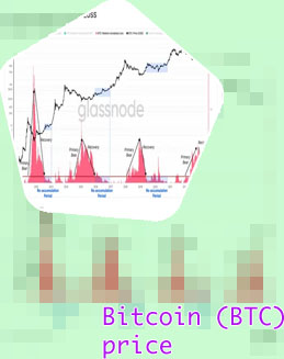 Historical price of bitcoin