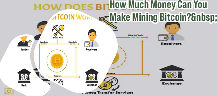 How much do bitcoin miners make