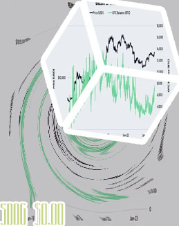 Sdog price crypto