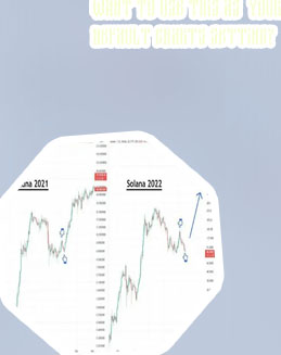 Solana crypto chart