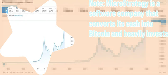 When did bitcoin start